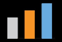 Chart icon